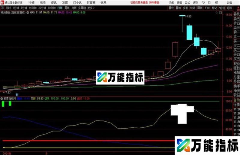 锋芒分时通达信公式 副图 源码附图 EA-万能指标公式