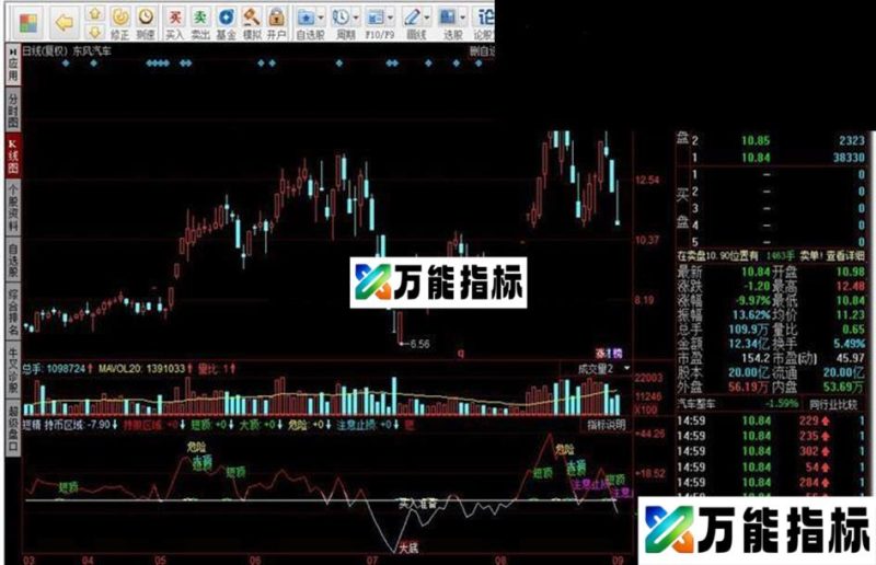 同花顺大趋势短线精灵源码附图 EA-万能指标公式