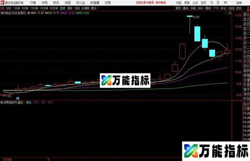买入自动划线有买卖提示和谐通达信公式源码分享 主图 EA-万能指标公式