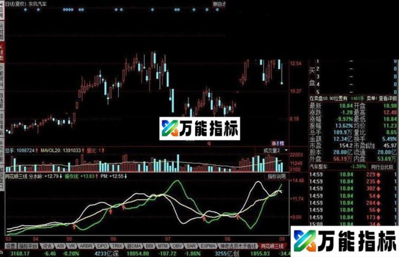 同花顺三线源码附图 EA-万能指标公式