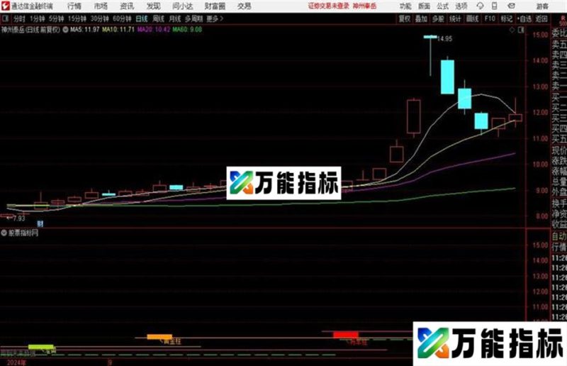 黑马王子量柱 通达信主图指标 EA-万能指标公式