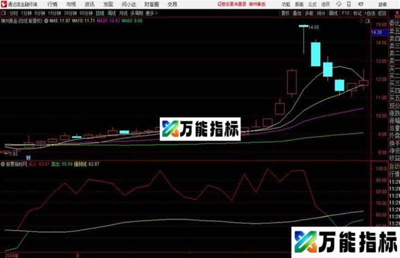 益盟操盘线副图强弱线上红色持股 EA-万能指标公式