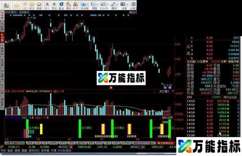 同花顺大机构仓位公式 EA-万能指标公式