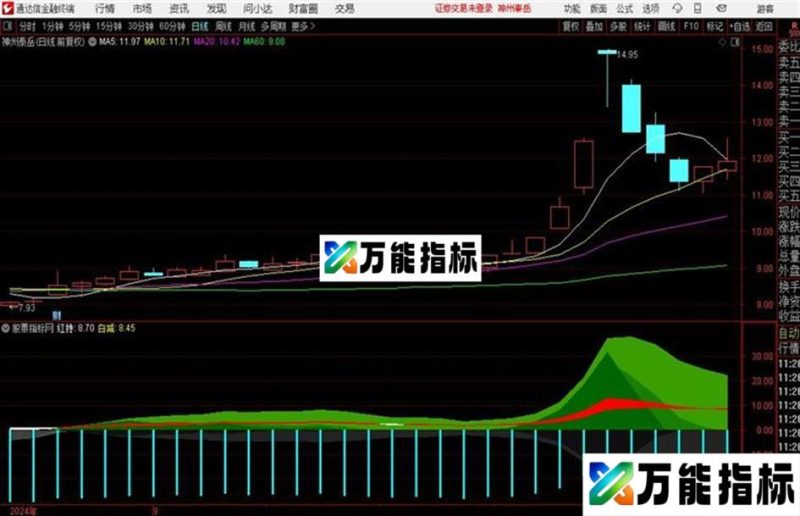 通达信MACD峰顶峰谷副图红持股白持币监控资金进出 EA-万能指标公式