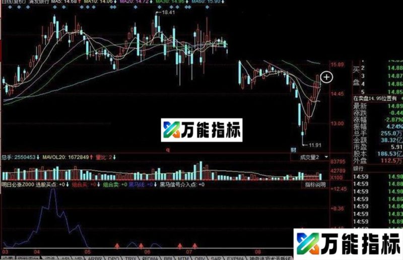 同花顺明日必涨公式 EA-万能指标公式