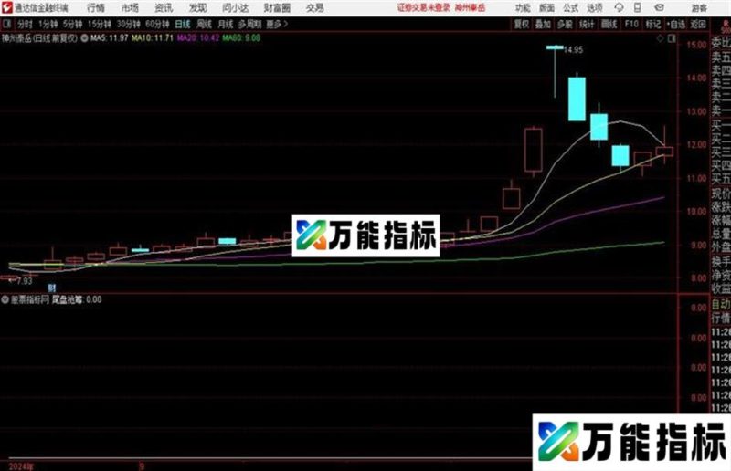 尾盘抢筹副图/选股指标真的不输金砖 EA-万能指标公式