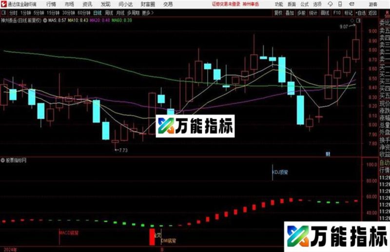 顶底背离组合通达信公式 副图 源码附图 EA-万能指标公式