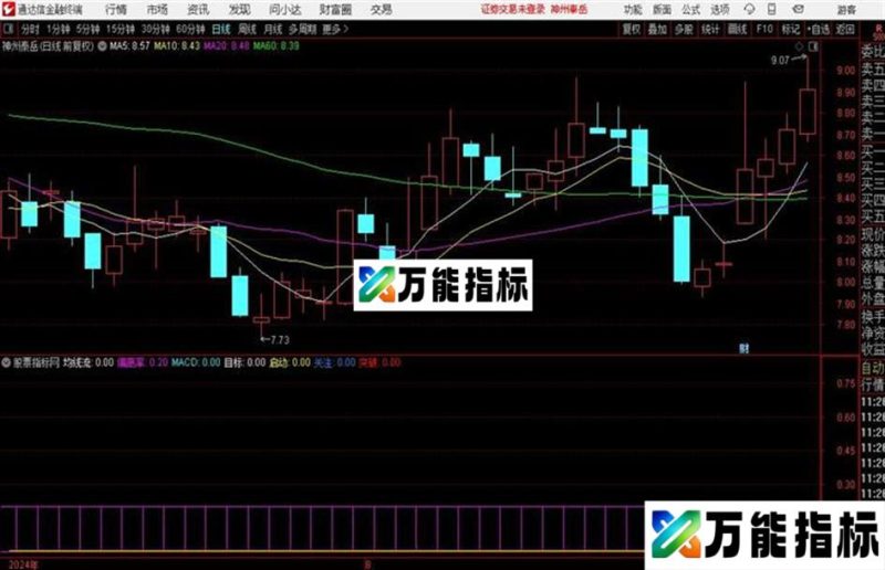 三浪启动通达信公式 副图 源码附图 EA-万能指标公式