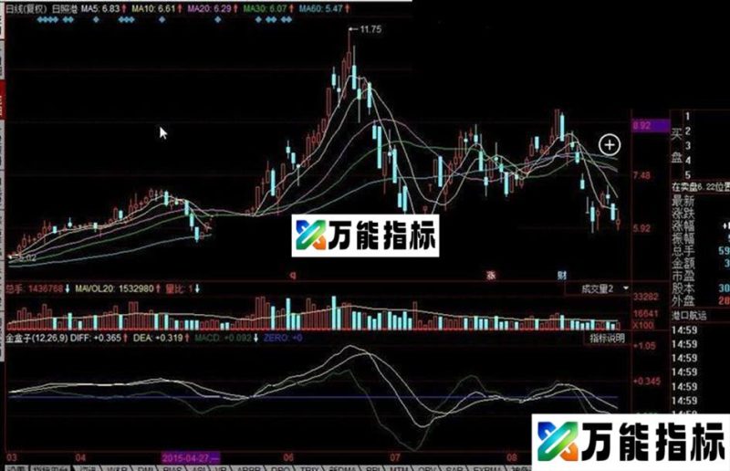 同花顺金盒子波段操作公式 EA-万能指标公式