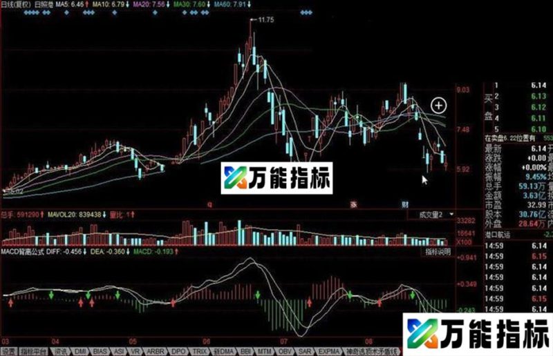 同花顺MACD背离公式 EA-万能指标公式