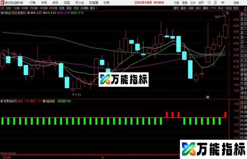 实用最不可少——量能看分时图超准指标公式 EA-万能指标公式