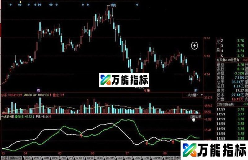 同花顺分水岭公式 EA-万能指标公式