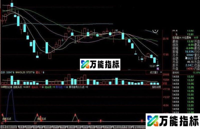 同花顺G8明日必涨公式 EA-万能指标公式