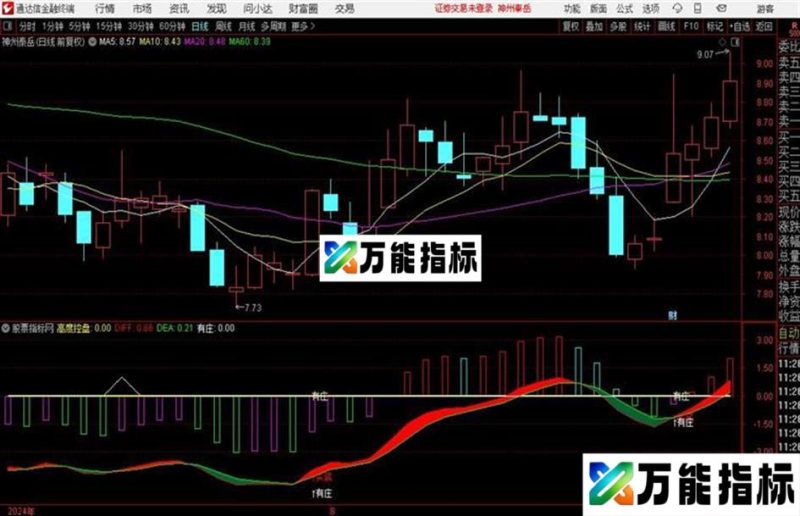 大庄源码通达信公式 副图 源码附图 EA-万能指标公式