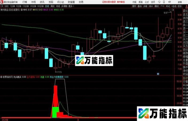 黑马坑回调买通达信公式 副图 源码附图 EA-万能指标公式