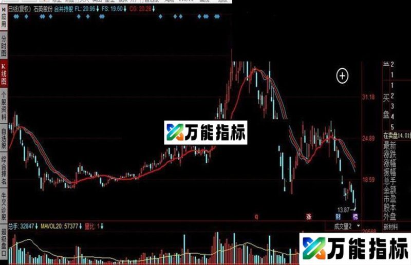 同花顺合并持股公式 EA-万能指标公式