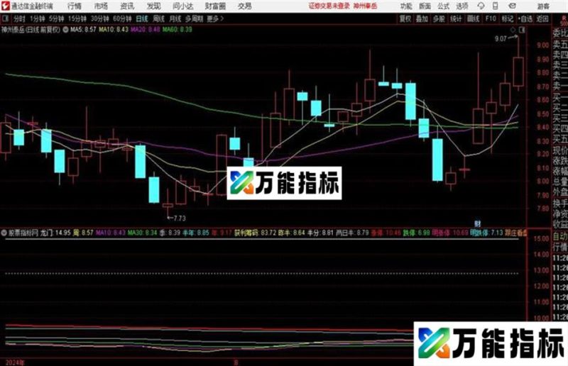龙门获利自己常用的主图通达信公式 主图 源码附图 EA-万能指标公式