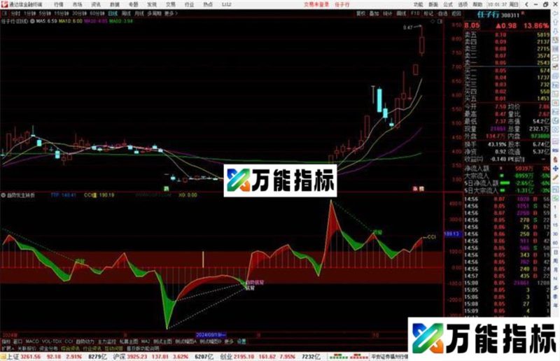 通达信趋势背离意味着趋势发生转折源码副图 EA-万能指标公式