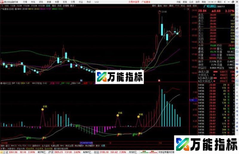 通达信绝杀之王指标源码副图 EA-万能指标公式