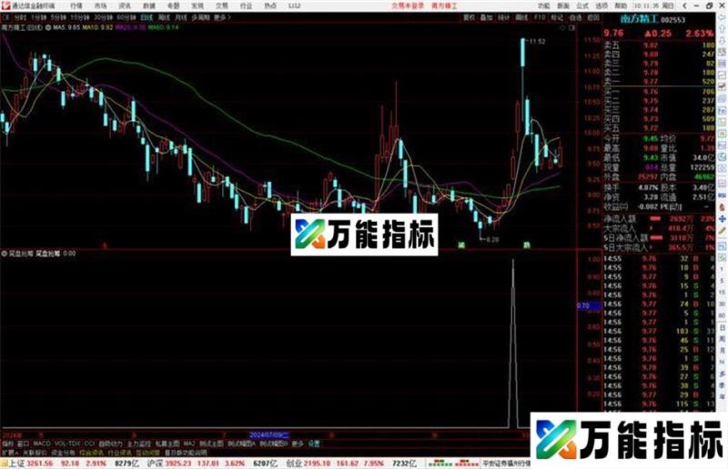 通达信尾盘抢筹副图/选股指标公式真的不输金砖源码 EA-万能指标公式