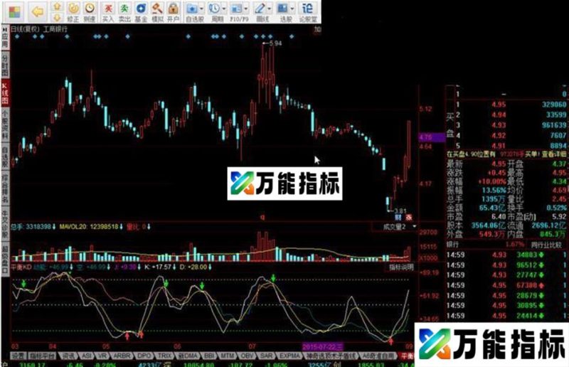 同花顺平衡KD看图操作KDJ摆动理论 EA-万能指标公式