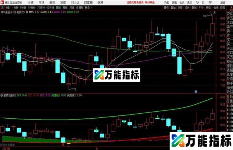 黄金波道通达信公式 主图 源码附图 EA-万能指标公式