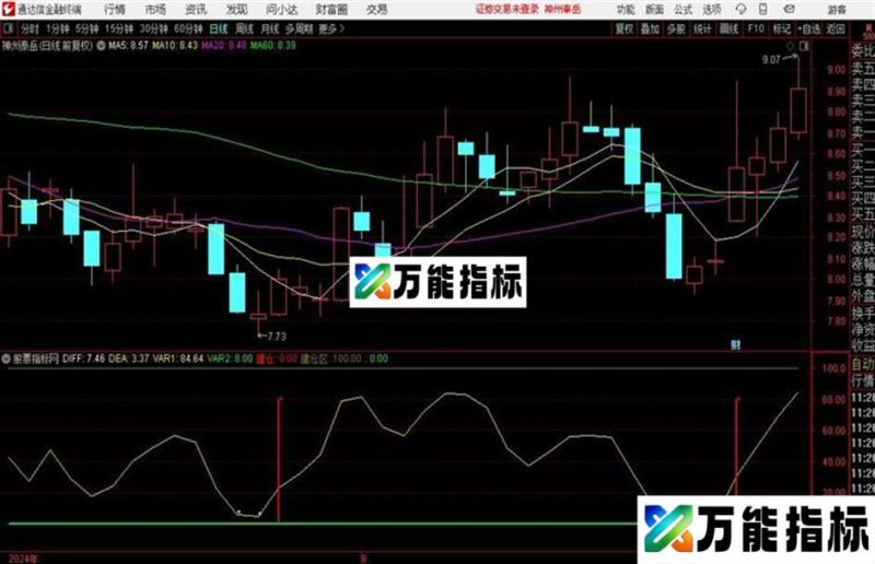 不败抄底抄底不错公式通达信公式 副图 源码附图 EA-万能指标公式