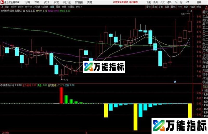 主力清洗检测主力介入、洗盘、拉升、出货等动作通达信公式 副图 源码附图无漂移 无加密 EA-万能指标公式