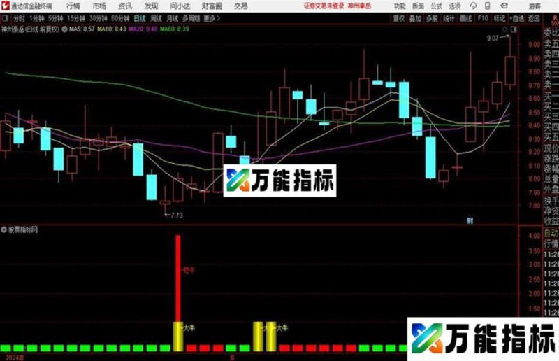 好指标〖大众牛〗适合长、中、短线 EA-万能指标公式