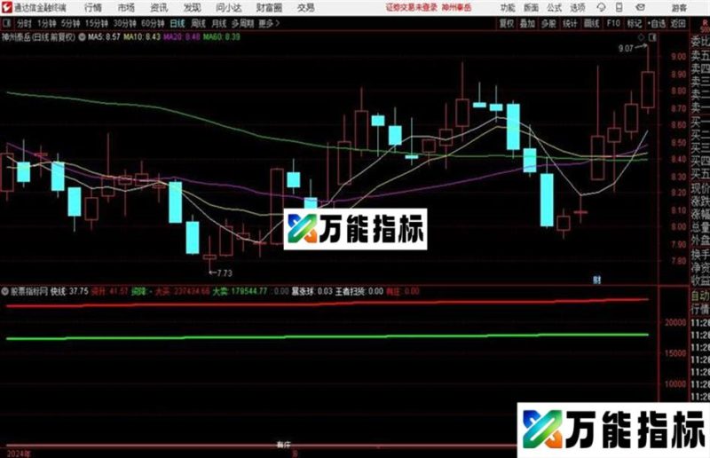 通达信至尊分时副图 EA-万能指标公式