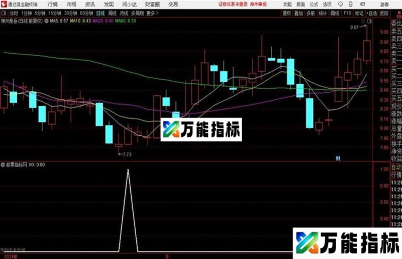 通达信〖赚钱机器〗赚钱赚不停 EA-万能指标公式