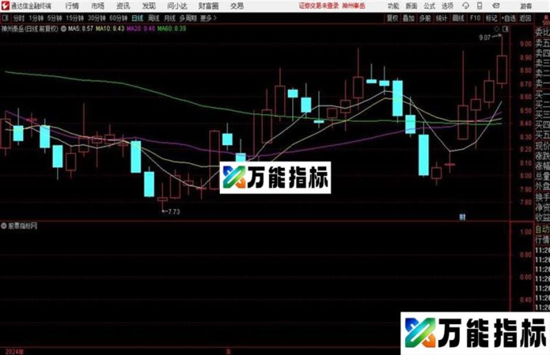 抄顶逃底柱体红进蓝出通达信公式 副图 源码附图 EA-万能指标公式
