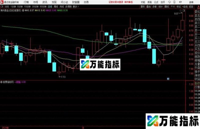 一阳指副图通达信公式 副图 源码附图 EA-万能指标公式