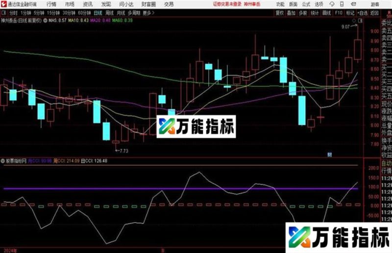 CCI日周月通达信公式 副图 源码附图 EA-万能指标公式