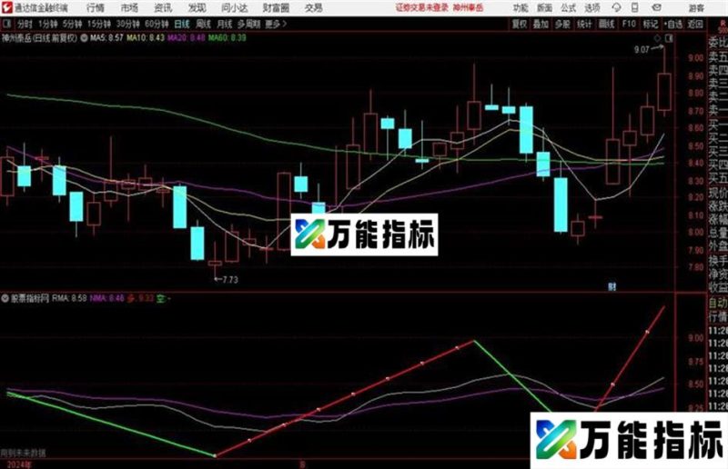 缠论趋势源码 副图/主图 DRAWLINE函数 通达信 贴图 EA-万能指标公式
