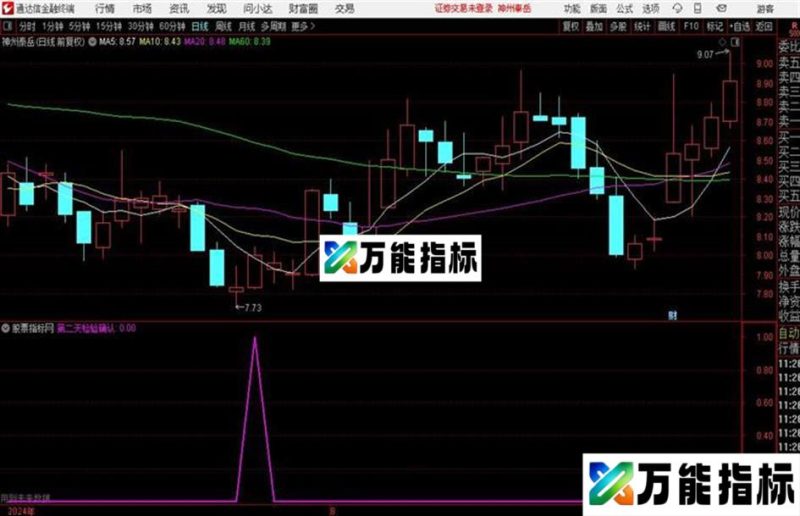 红线尝试抄底 转载和谐完全加密通达信指标！ EA-万能指标公式