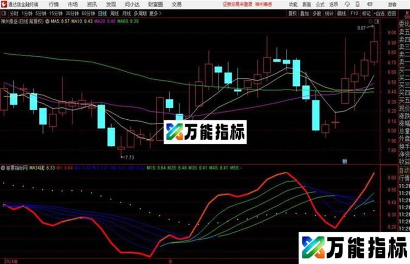 凤尾开花主图红粗线内出现绿色细线可以考虑买入 EA-万能指标公式