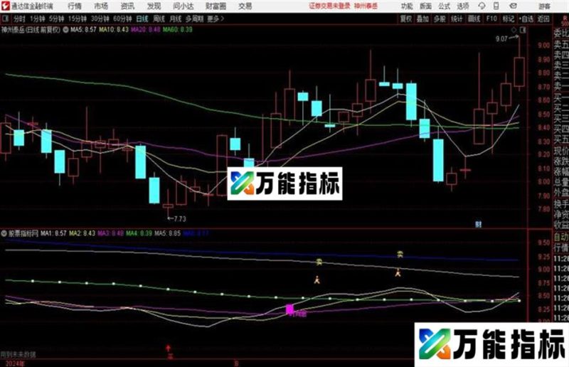 精准买卖点位主图实用性很好的指标 EA-万能指标公式