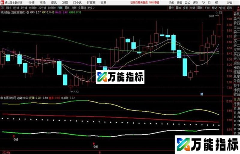 通达信至间捕牛副图指标源码分享 EA-万能指标公式