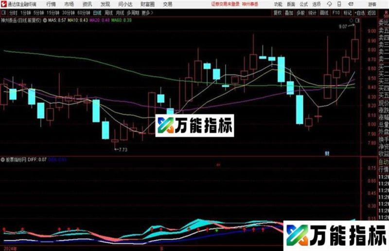 三跳空高开副图指标源码分享 EA-万能指标公式