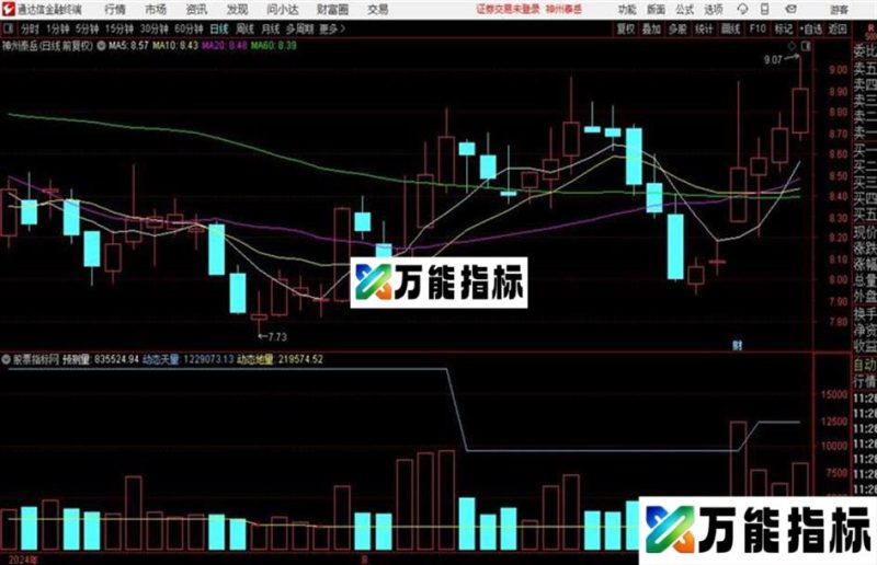 通达信预测天量地量 源码分享 EA-万能指标公式