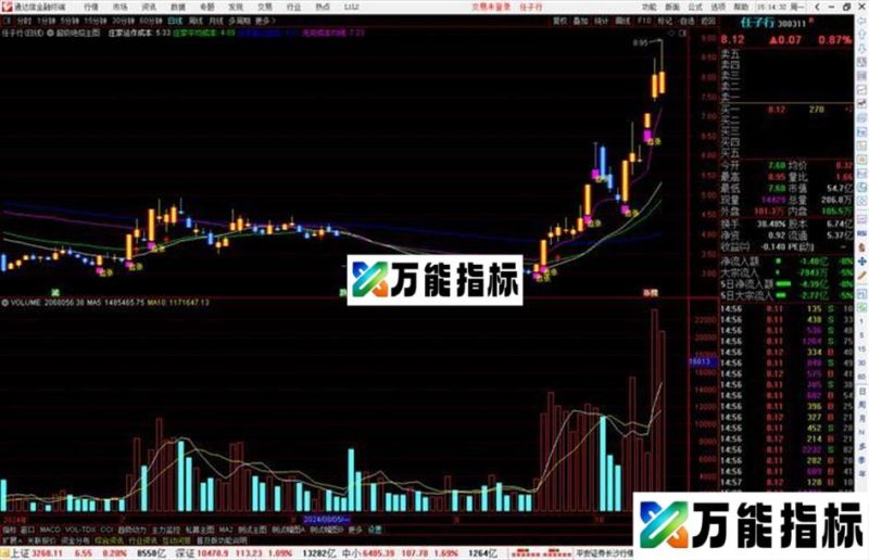 通达信超级绝招主图指标公式源码指标公式 EA-万能指标公式