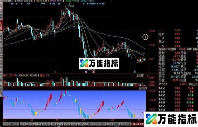 同花顺精准买卖公式 EA-万能指标公式