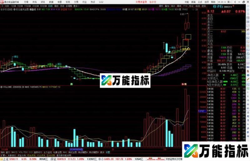 通达信彩云追月主图指标公式源码指标公式 EA-万能指标公式