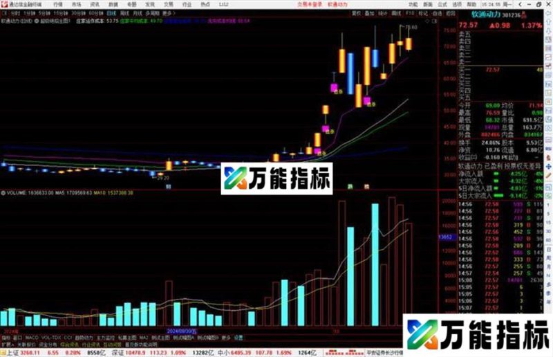 通达信超级绝招主图指标公式源码追涨 EA-万能指标公式
