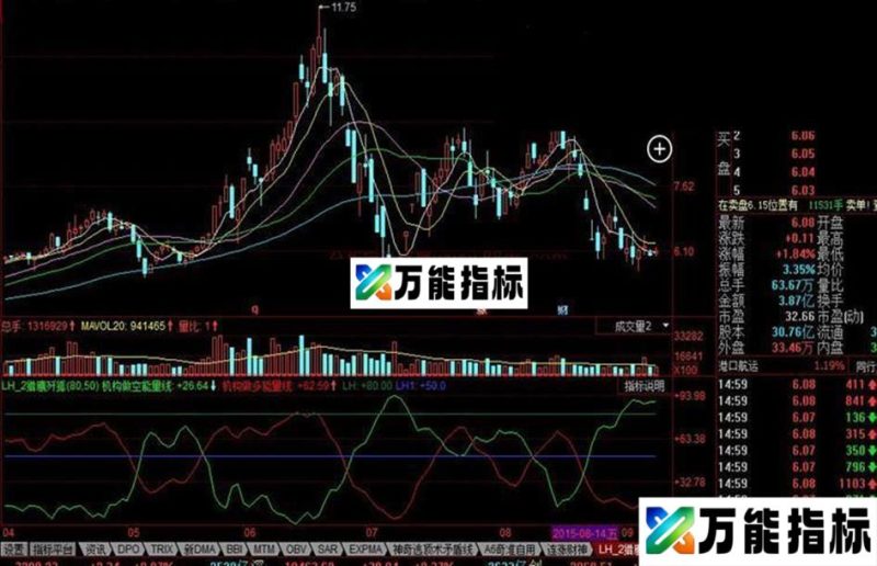 同花顺猎鹰歼狐公式 EA-万能指标公式
