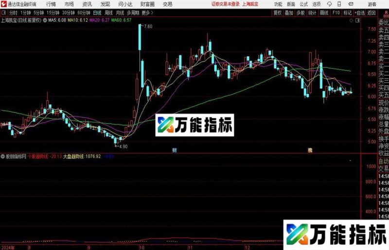 通达信连扳雷达指标公式 EA-万能指标公式