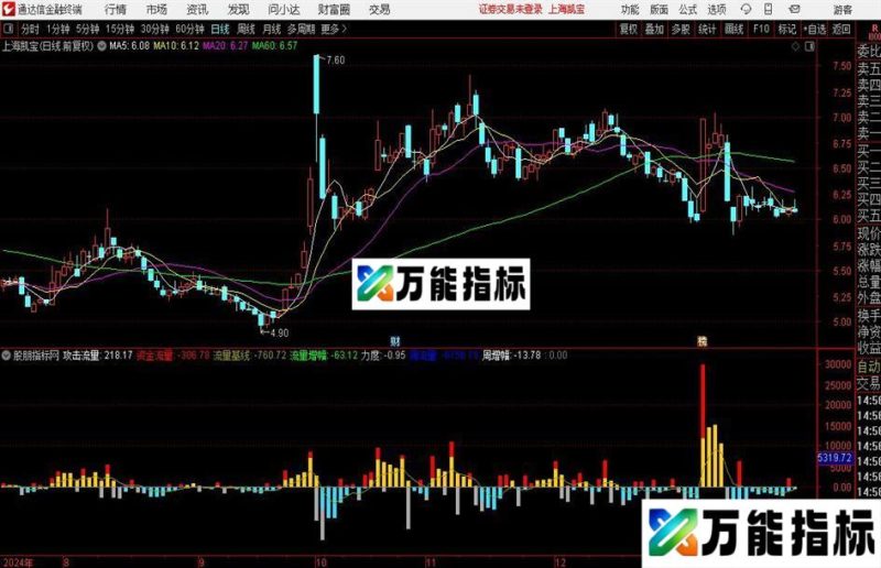 通达信战赢资金量能指标公式 EA-万能指标公式
