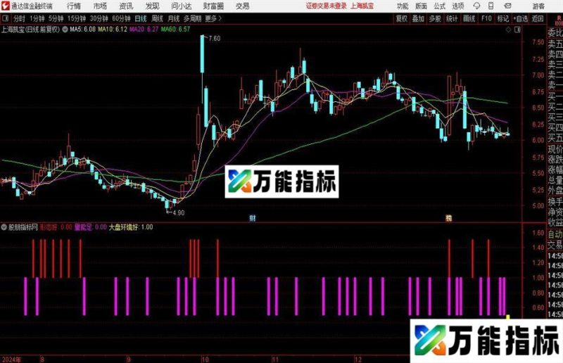 通达信量能攻势指标公式 EA-万能指标公式