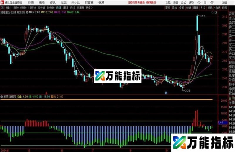 量能监控通达信公式 副图 源码附图 EA-万能指标公式